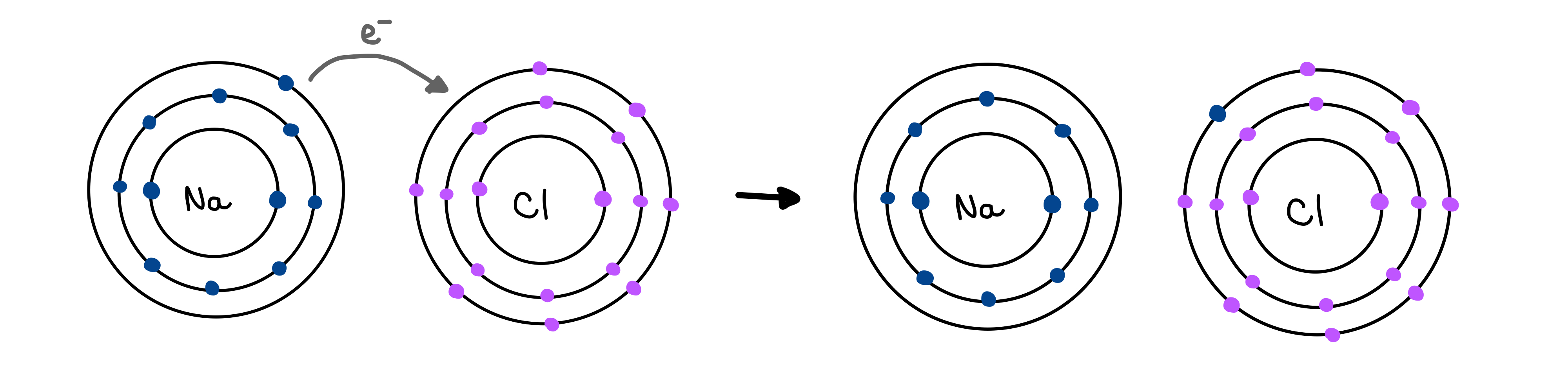 Ionic and molecular compounds Ionic Bonding NaCl StudySmarter